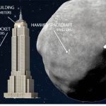 Diese Darstellung zeigt einen Größenvergleich des Asteroiden Bennu (rechts). Grafik: dpa-Bildfunk/Lawrence Livermore National Laboratory